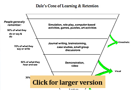 Instructional Design